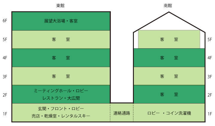 施設案内